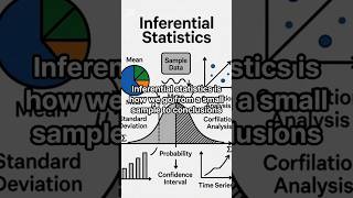 Inferential Statistics  – From 30 People to the Whole Planet, P Values &amp; Confidence Intervals #ai