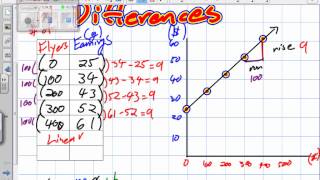 Famous Connecting Slope, Variation and First Differences (Grade 9 Applied Lesson 5.6) Wealth