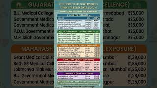 Top medical colleges #medical #lifescience #college #medicalexams #neet2026update #neetexperts
