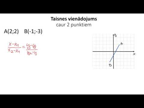 Video: Kā Atrisināt Ceturtās Pakāpes Vienādojumus