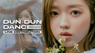 Dun dun dance - Oh My Girl | Line Distribution