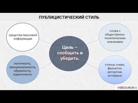 Видеоурок по русскому языку "Стили речи"