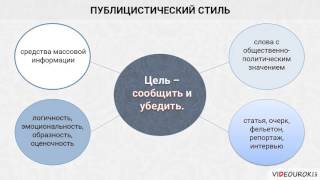Видеоурок по русскому языку 