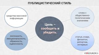 Курсовая работа по теме Функциональные типы речи