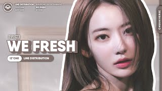 [How Would] IZ*ONE sing 'We Fresh' (KEP1ER) // Line Distribution