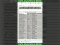 Excel Logical Functions and Slicers for Smarter Data Analysis