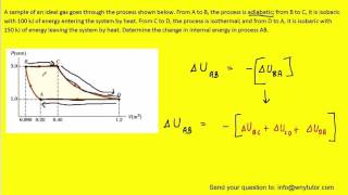 A Sample Of An Ideal Gas Goes Through The Process Shown