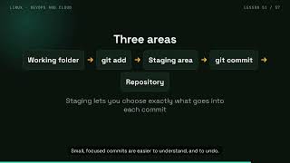 Git and GitHub for Beginners on Linux: Commits, Branches, Merging and Pull Requests (Lesson 51)
