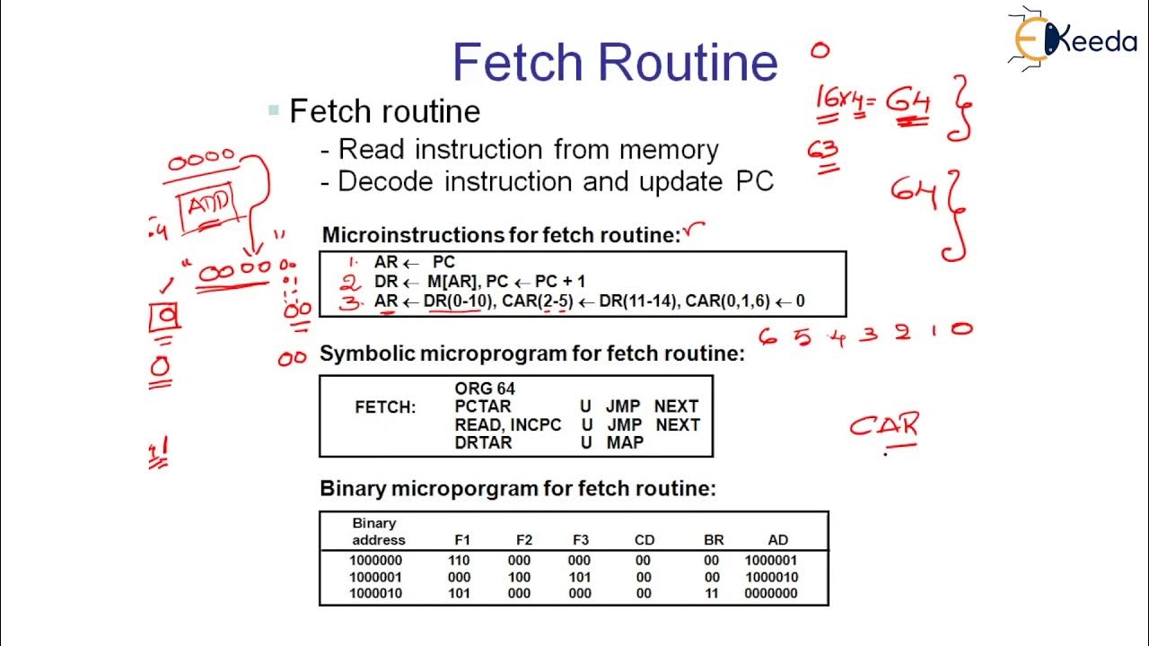 The Fetch Routine Micro Programed Control Unit Computer