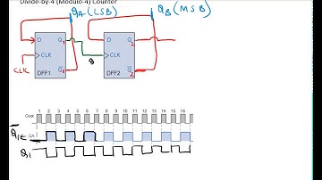 Lec 12c: Divide-by-N Counters