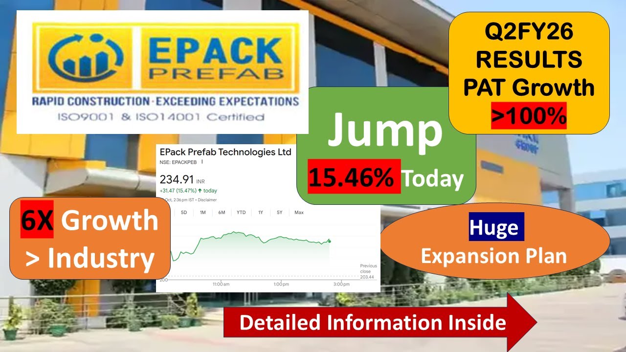 EPack Prefab Technologies Ltd Analysis | Q2 Results | 100 %PAT growth |Huge expansion plan |15% Jump