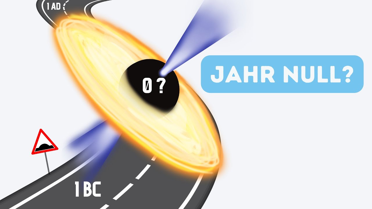 Gibt es ein Jahr zwischen 1 v. Chr. und 1 n. Chr.?