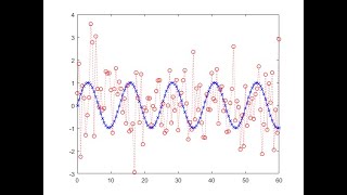 Remove High-Frequency Noise in Measured Data