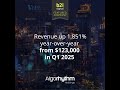 Q1 2026 Financial Highlights