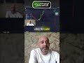 ليش القرار المبكر ممكن يضرك #تعلمالتداول #استراتيجيةتداول #استراتيجيةالتداول #استراتيجياتالتداول