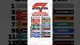 F1 2026 BAHRAIN GP Qulifying Result Prediction #f1