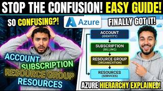 Azure Hierarchy Explained in 2 Minutes 🔥 Account vs Subscription vs Resource Group vs Resources