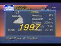 Weather channel 1997 music mix