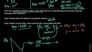 Kinetics and Graphical Analysis of Concentration Data || Chemistry with Dr. G