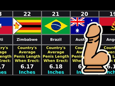 Top 50 Countries With Biggest Average Penis Size | Comparison In Inches.