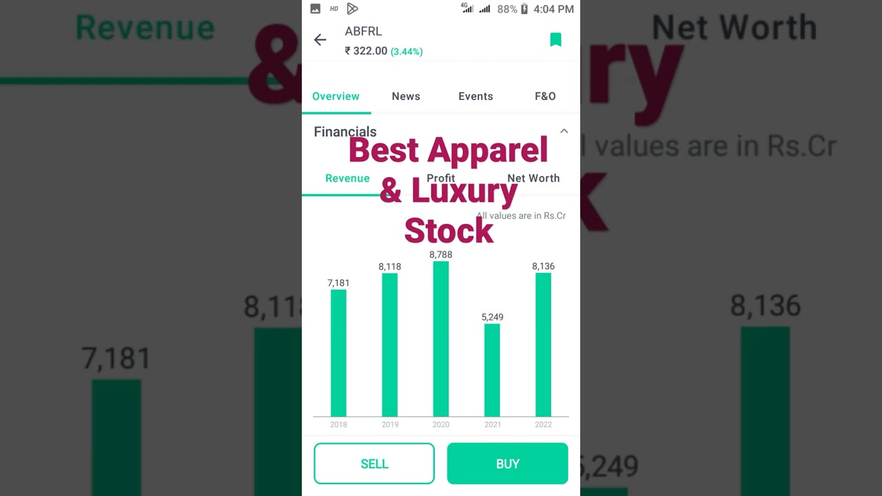 Best Apparel & Luxury Stock