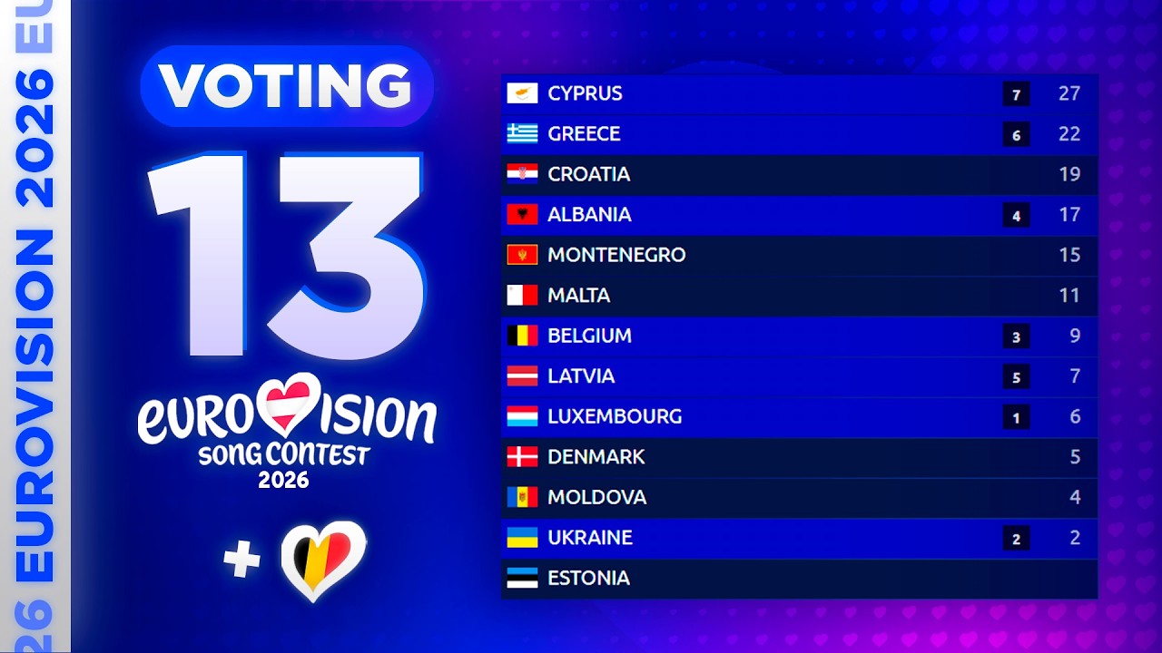 Eurovision 2026: YOUR VOTING (TOP 13) | NEW: 🇧🇪