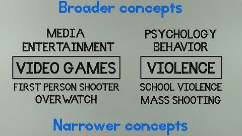 Selecting and Using Keywords