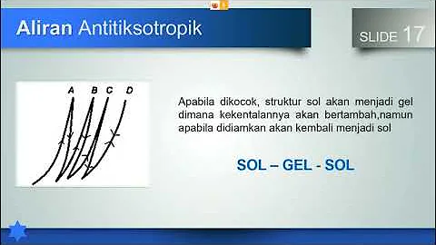 Aplikasi Reologi dan Viskositas dalam Sediaan Suspensi