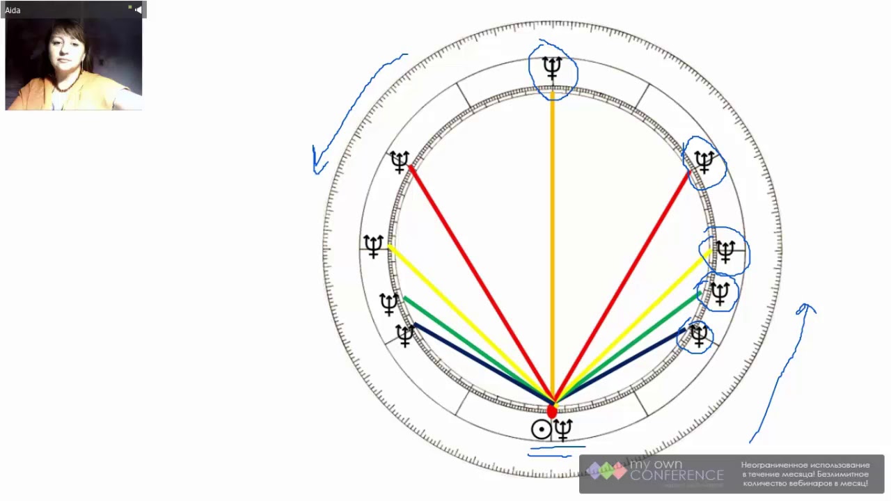 Aida nevskaya натальная карта