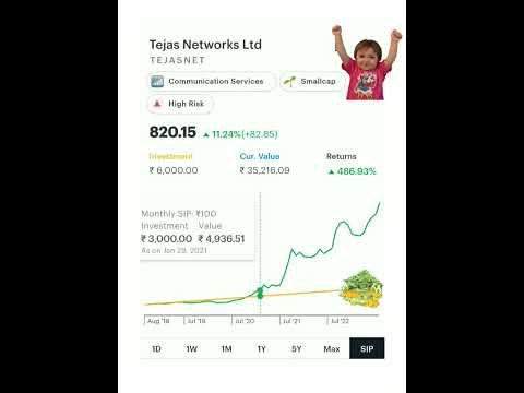 Tejas Networks share