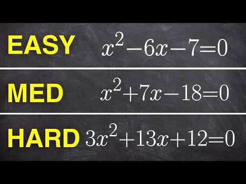 Completing the Square Step-by-Step | From Basics to Advanced