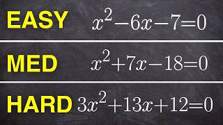 Completing the Square Step-by-Step | From Basics to Advanced