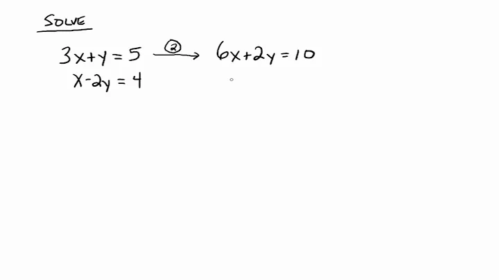 Solving Systems of Equations - The Elimination (Addition) Method.mov