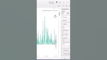Forecasting and Predictive Analytics with AI in Power BI