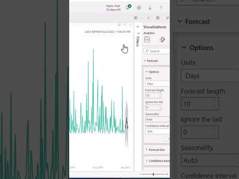 Video: Är prognoser för prediktiv analys?