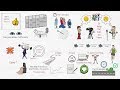 3 Things You Should Know About Success