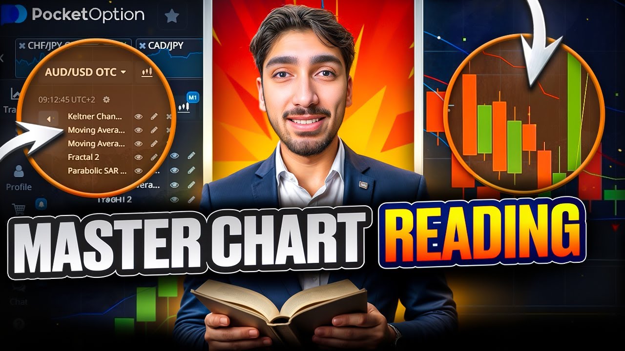 Освойте силу индикаторов ~ торговые индикаторы ~ лучшие торговые индикаторы