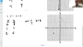Famous Unit 2 Practice Test-Study Guide Profile