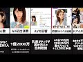 妊娠した坂口杏里の性の雑学【比較】【ランキング】