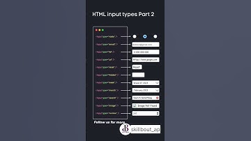 HTML input types part2🔥#shorts #html #youtubeshorts