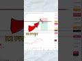 Hero Zero strategy for banknifty and nifty #stockmarket #trading #scalping