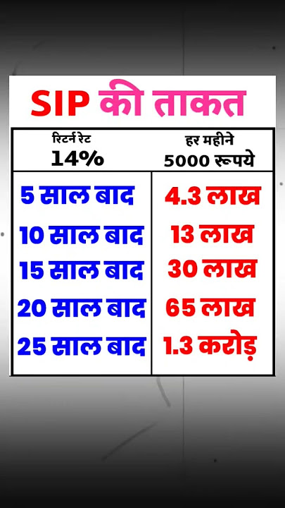 sip power in 25 years for 5000 monthly #sip #investing #stockmarket