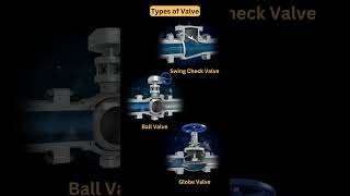 1) Swing check valve 2) Ball valve 3) Globe valve #3dcad #animation #valve #engineering #mechanical