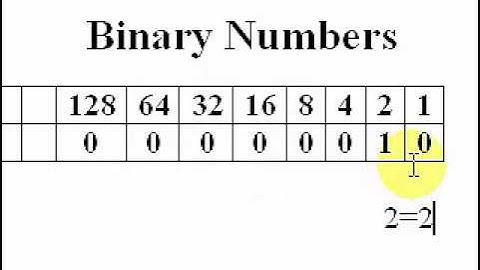 A+ Computer Repair Training Course - Binary Numbers - Part 1