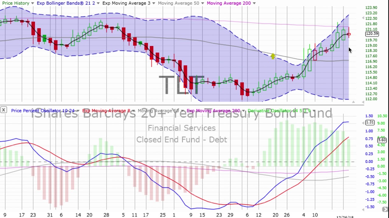 Stock Chart 2018