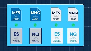 Get To Know Micro Options
