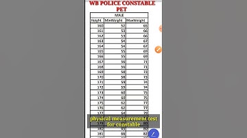 WEST BENGAL POLICE ||physical measurement test for constable||BEFORE RUNING||