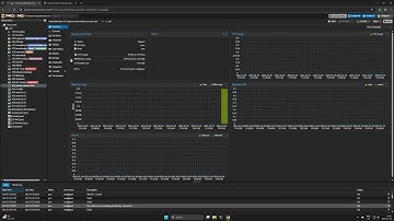 Setup kubernetes on Proxmox - Cloud-init template - Part 1
