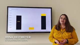 Wortmann Partner Aktuell - Teil 29 Progressionsvorbehalt