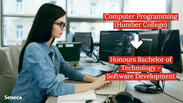 Computer Programming at Humber College to Honours Bachelor of Technology - Software Development